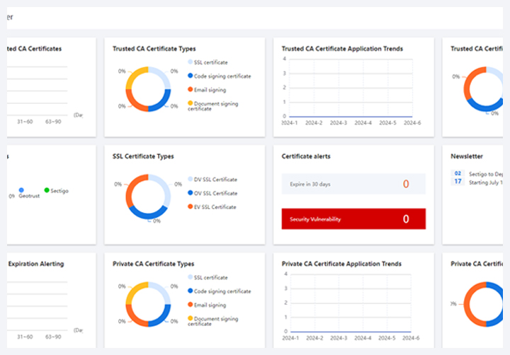 Nicsrs Unified Digital Certificate Management System