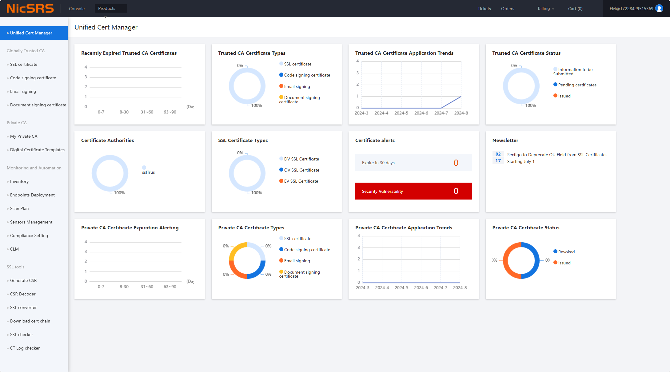 SSL Certificate Lifecycle Management: The First Step towards Automation